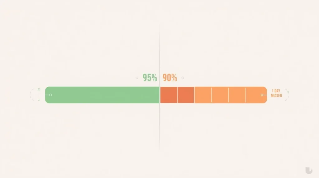 Simple Math Behind the Drop